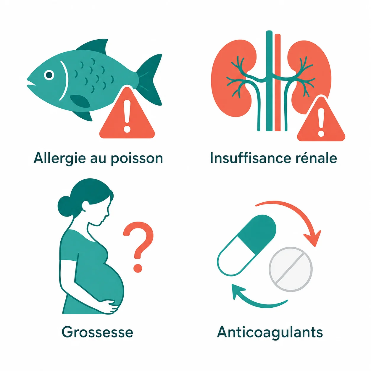 Infographie des contre-indications du collagène : allergie au poisson, insuffisance rénale, grossesse et anticoagulants